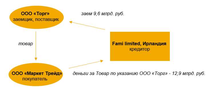 диаграмма.png диаграмма.png