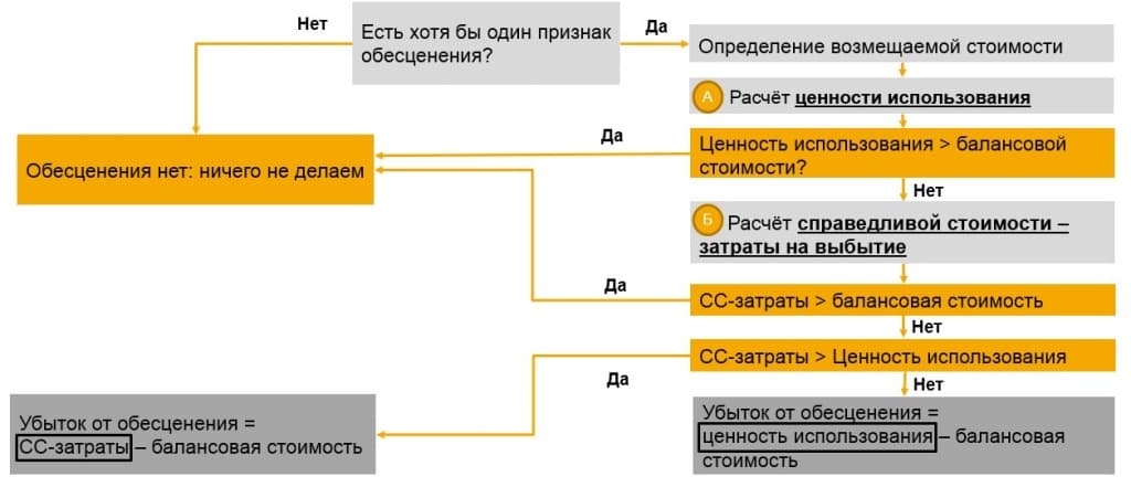 Алгоритм определния возмещаемой суммы