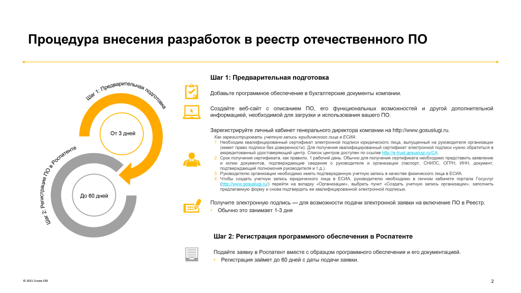 Реестр ПО_Инфографика 2 ИТ-2.png Реестр ПО_Инфографика 2 ИТ-2.png