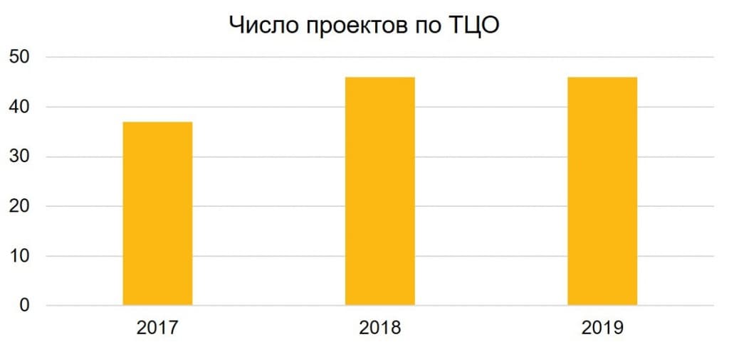 tco_рус.jpg