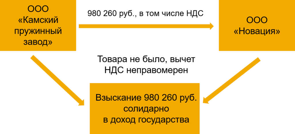 Взыскания