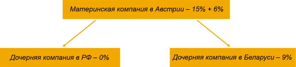 Схема