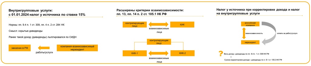 Получить презентацию