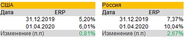 Оценка Таблица 2.jpg Оценка Таблица 2.jpg