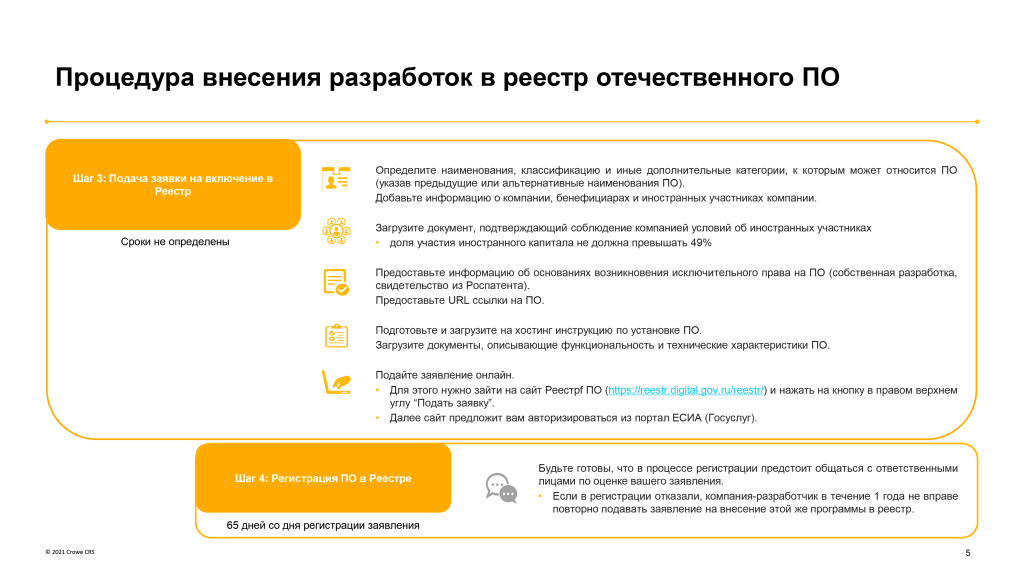 Реестр ПО_Инфографика 2 ИТ-5.png Реестр ПО_Инфографика 2 ИТ-5.png