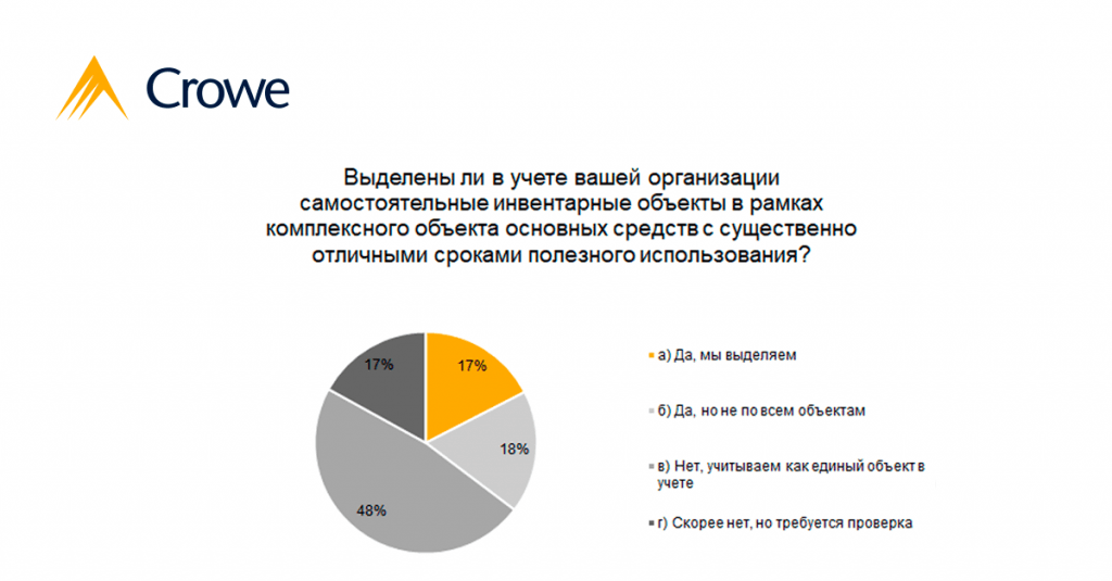 ФСБУ 26 опрос 2.png