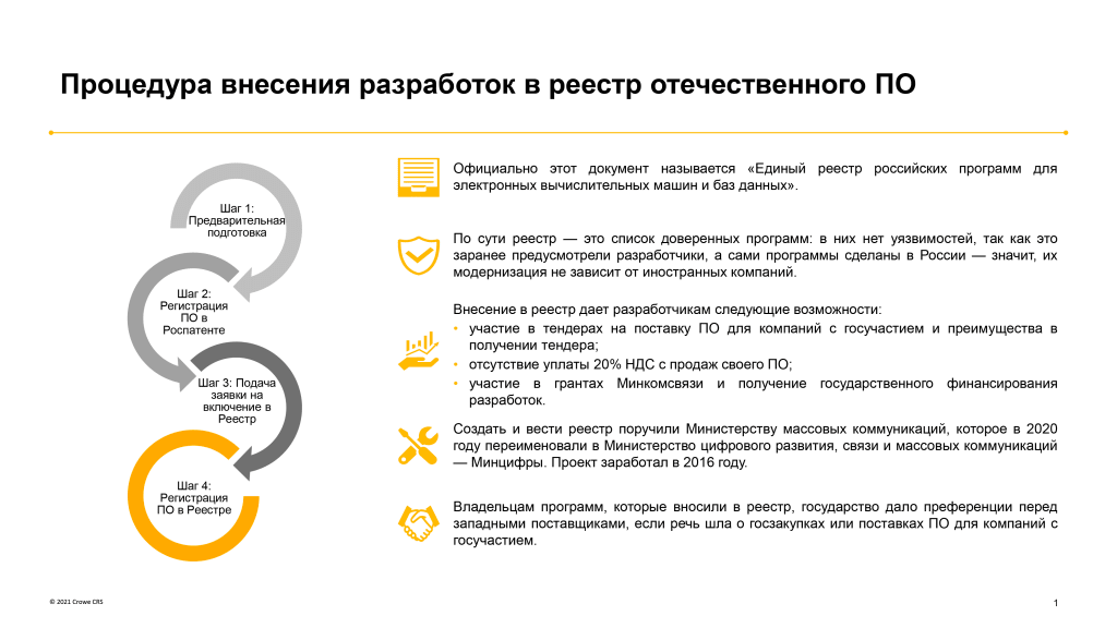 Реестр ПО_Инфографика 2 ИТ-1.png