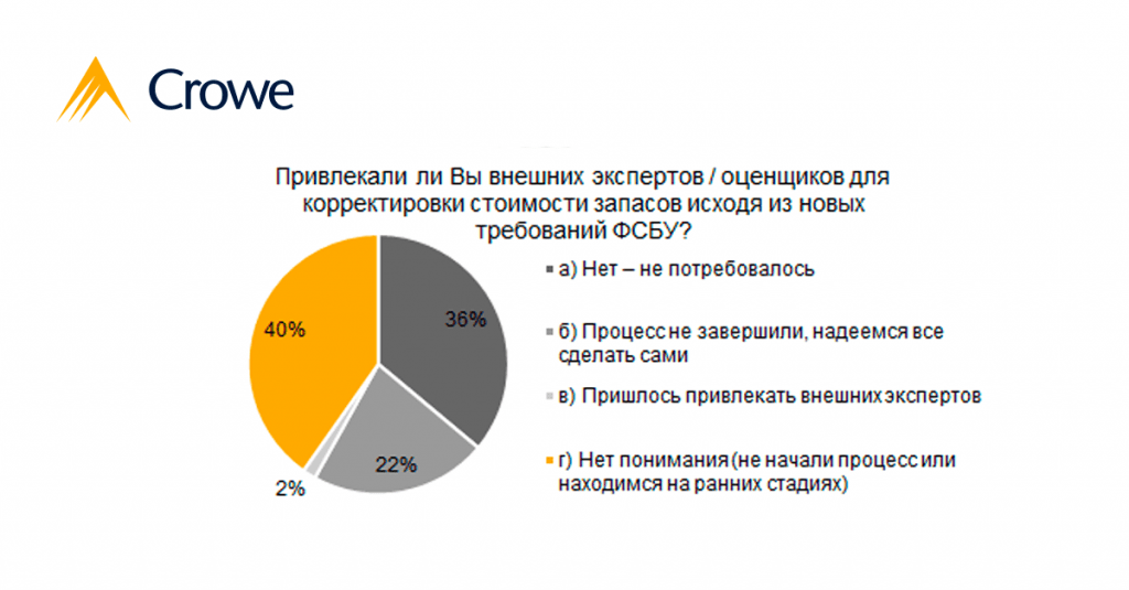 ФСБУ 5 Результаты опроса 2 Смирнова.png ФСБУ 5 Результаты опроса 2 Смирнова.png