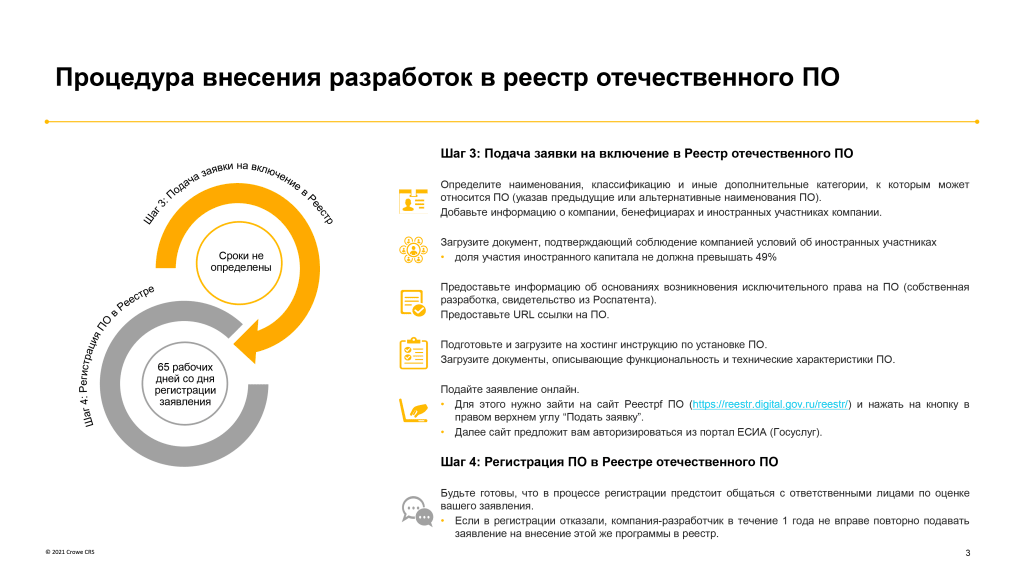 Реестр ПО_Инфографика 2 ИТ-3.png Реестр ПО_Инфографика 2 ИТ-3.png