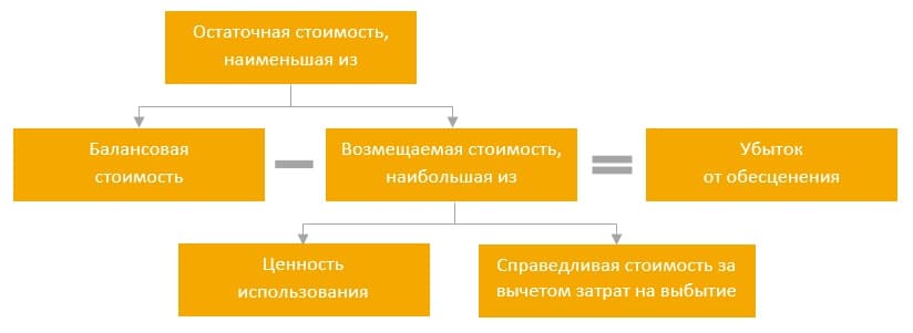 scheme msfo.jpg